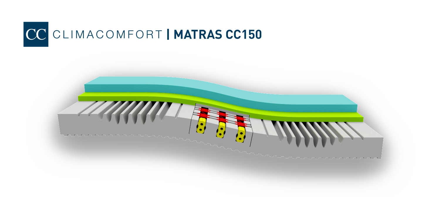 Clima Comfort matras CC150