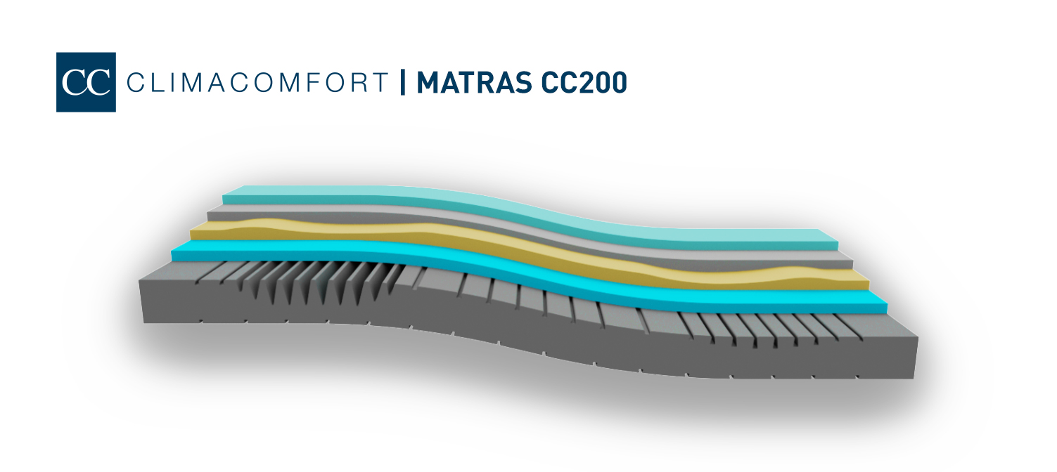 Clima Comfort matras CC200