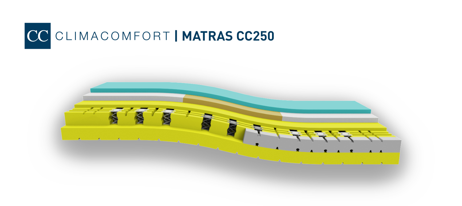 Clima Comfort matras CC250